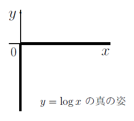 y = log x